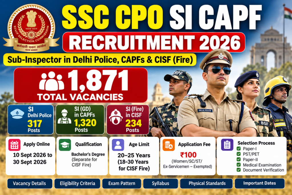 SSC CPO SI CAPF Recruitment 2026